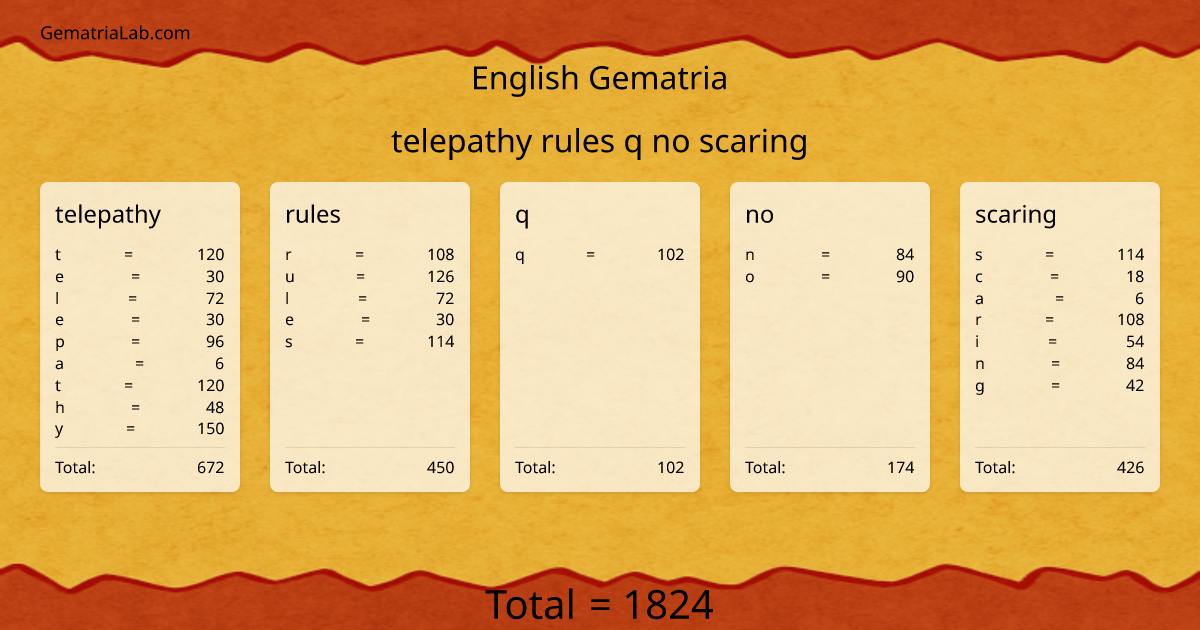 telepathy rules q no scaring in english Gematria